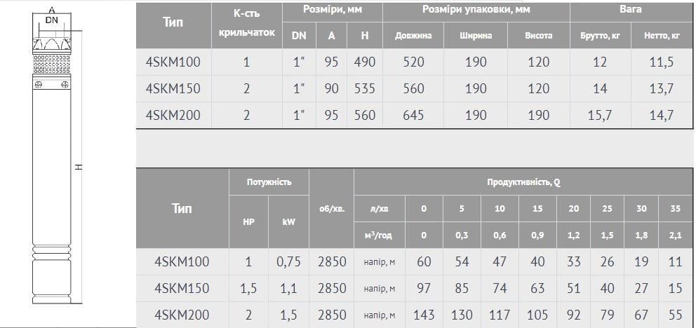 Насос глубинный погружной Wisla 4 SKM 100-0.75 kw с пультом кабель 10 м - фото 6 Насос глубинный погружной Wisla 4 SKM 100-0.75 kw с пультом кабель 10 м - фото 6