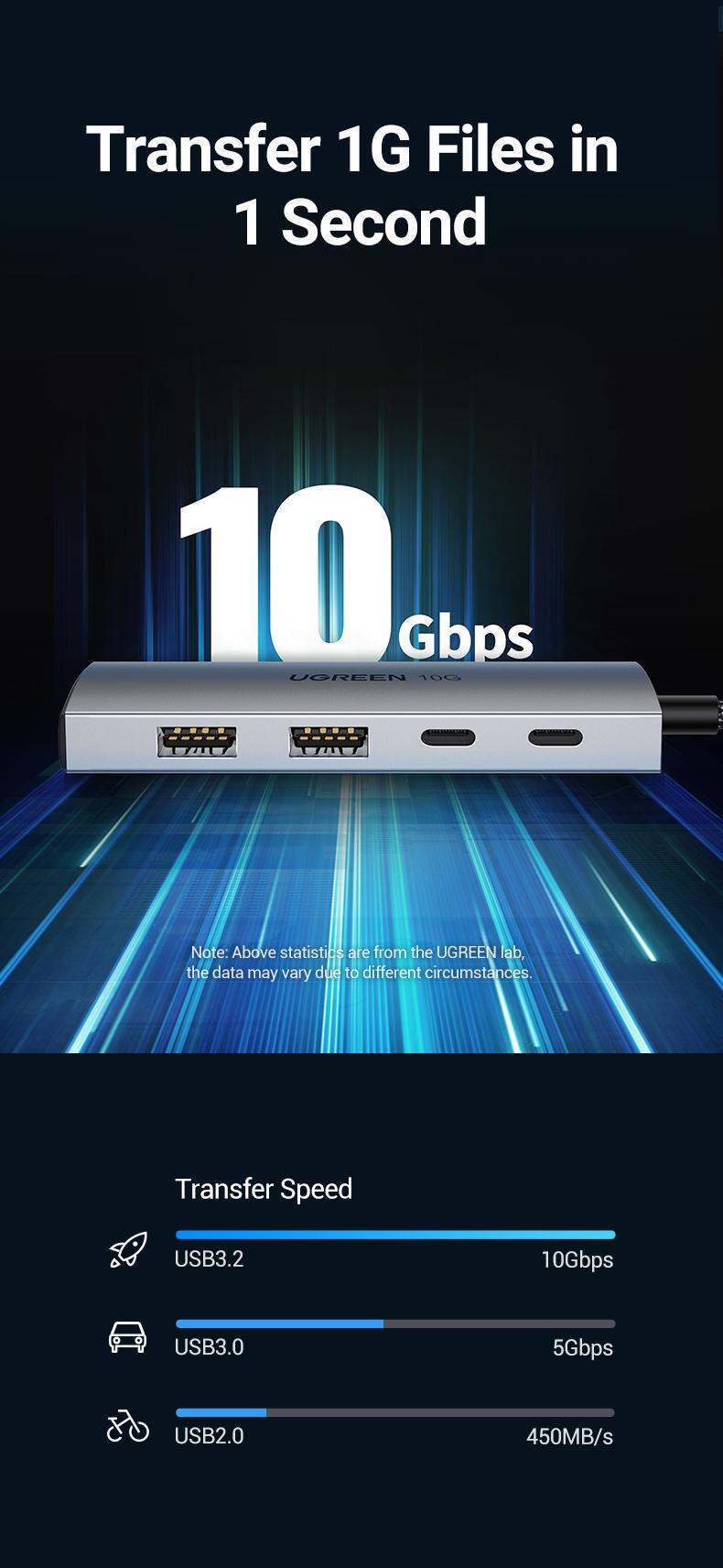 USB-хаб UGREEN Type-C-2x USB-A 3.2 Gen2 10 Гбіт/с 2x USB-C 3.2 Gen2 10 Гбіт/с USB-A Сірий (30758) - фото 9