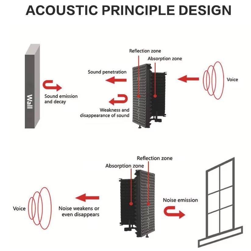 Акустический экран для микрофона 3 секции 41х26 см (111373) - фото 11 Акустический экран для микрофона 3 секции 41х26 см (111373) - фото 11