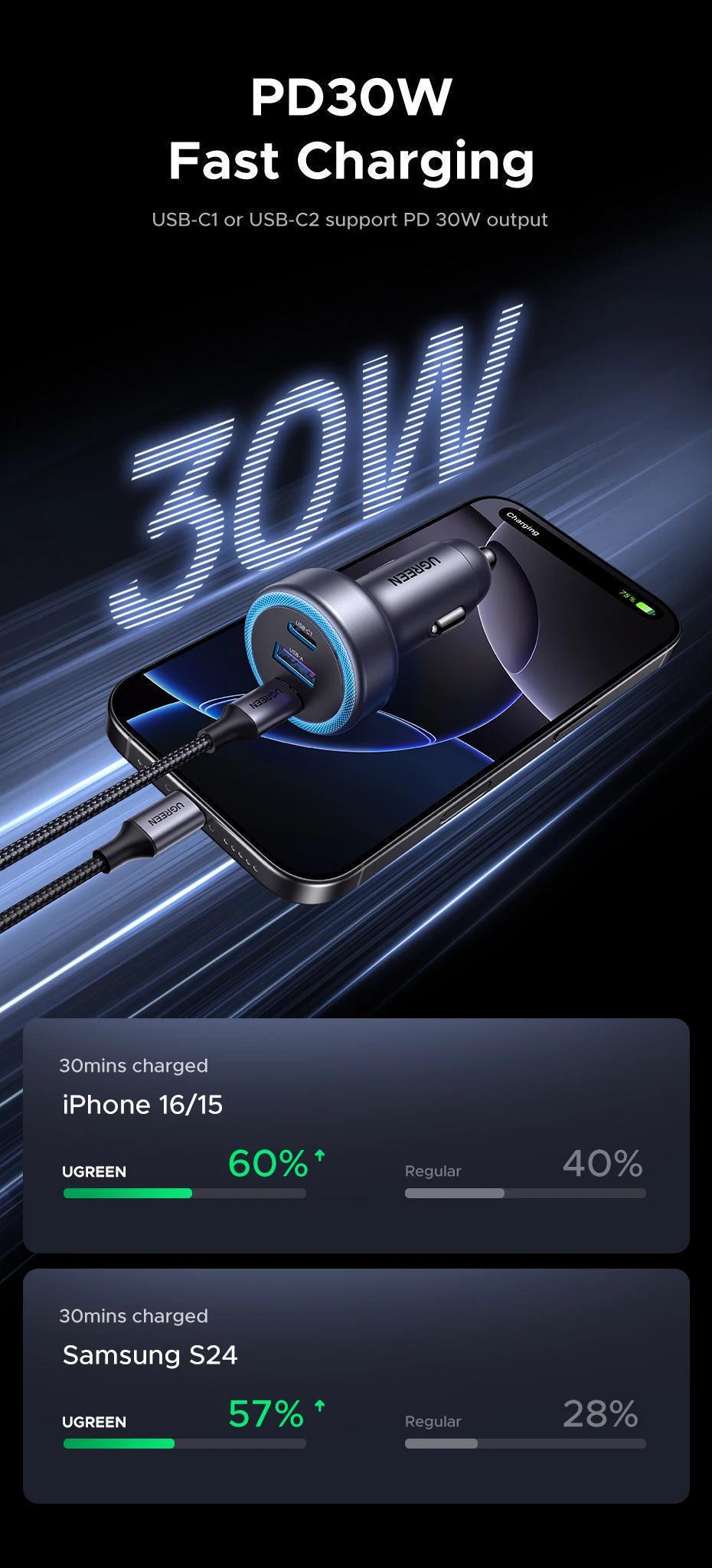 Зарядное устройство для автомобильного Ugreen 30W 3 порта 2xUSB-C Темно-серый (45843) - фото 7