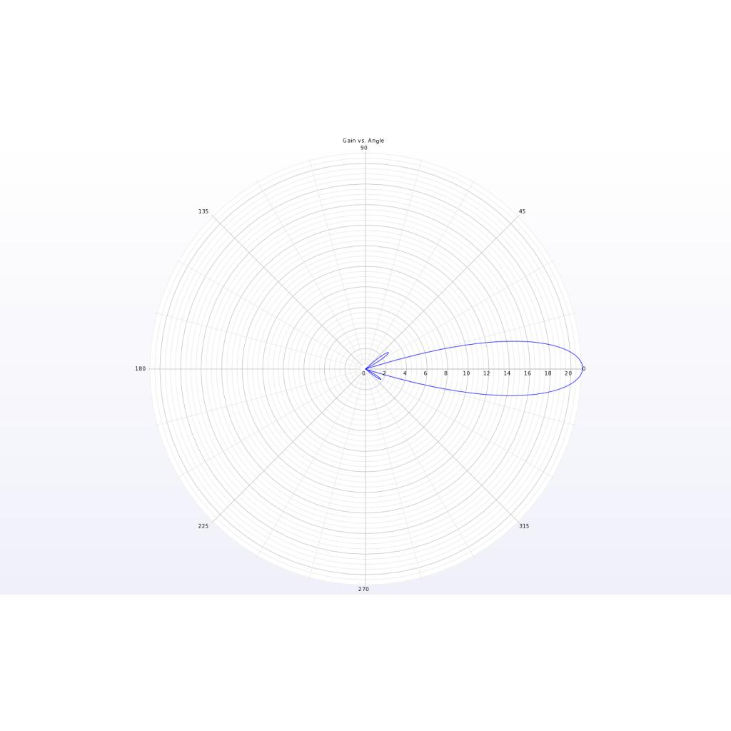 Антенна для дрона TrueRC X-21 5,8GHz SMA RHCP (0608597256062-2) - фото 4 Антенна для дрона TrueRC X-21 5,8GHz SMA RHCP (0608597256062-2) - фото 4