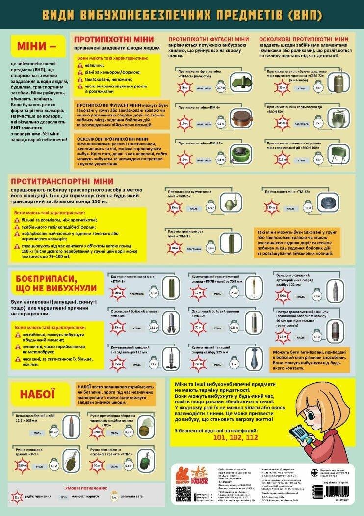 Учебные плакаты Виды взрывоопасных предметов ВНП Кенгуру КН18 97007У (9789667615598)