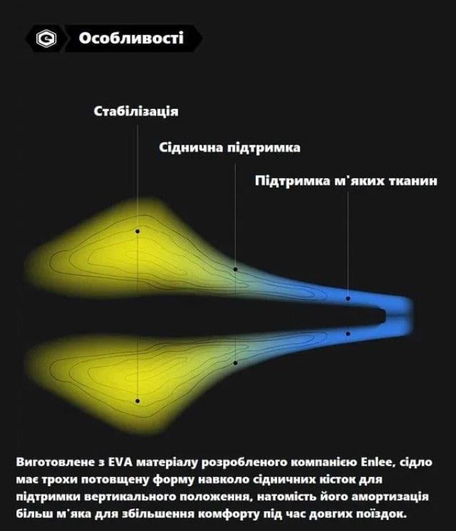 Сідло велосипедне ENLEE Miami D (EN-SD3556UA) - фото 4