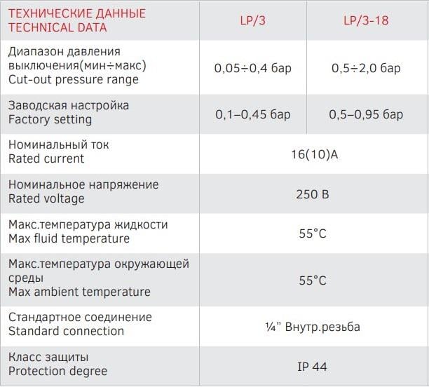 Реле защиты от сухого хода Italtecnica LP/3 ¼" кнопка - фото 6