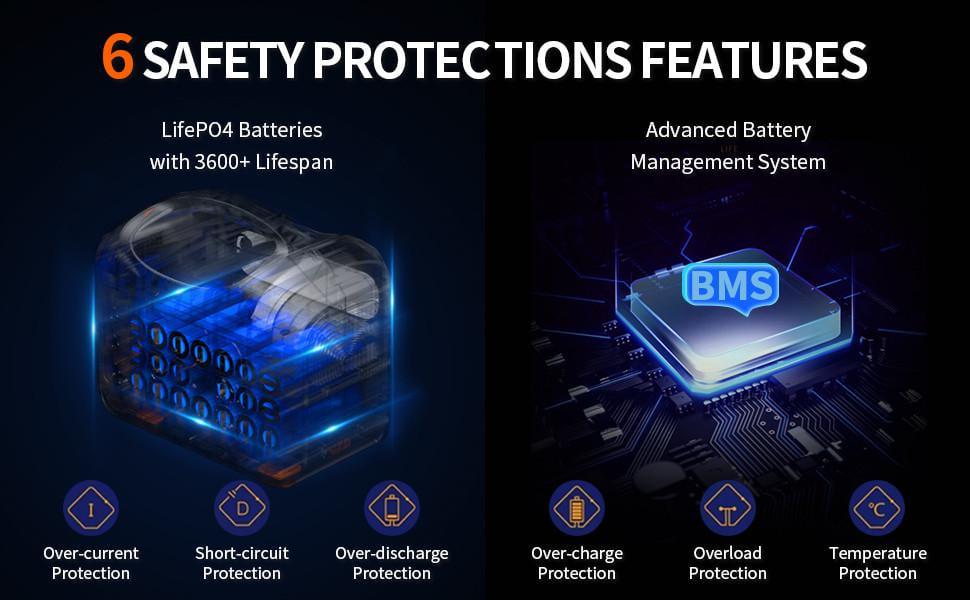 Електростанція портативна SOUOP UPP-1200 310000 mAh висококласна для зберігання енергії (2070556198) - фото 7 Електростанція портативна SOUOP UPP-1200 310000 mAh висококласна для зберігання енергії (2070556198) - фото 7
