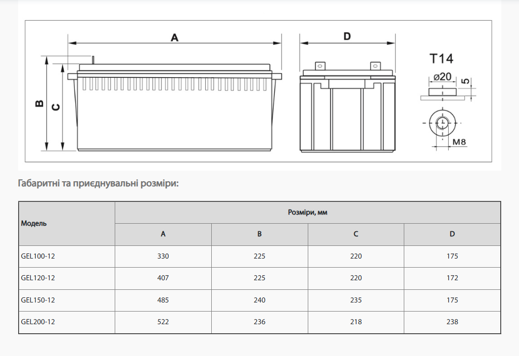 Акумуляторна гелева батарея Aruna GEL150-12 150 А·год (4557AR61) - фото 2 Акумуляторна гелева батарея Aruna GEL150-12 150 А·год (4557AR61) - фото 2