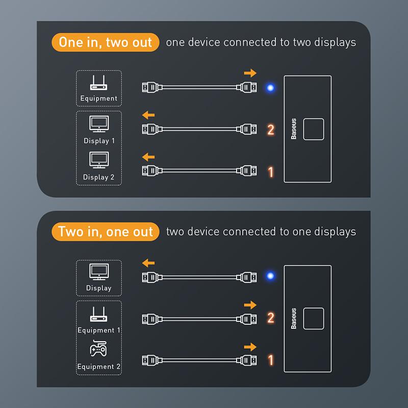 HDMI перемикач Baseus Matrix HDMI Splitter 2-in-1/1-in-2 CAHUB-BC0G Сірий - фото 5