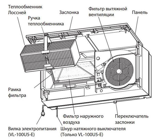 Рекуператор воздуха бытовой Mitsubishi Electric VL-100EU5E-E (13101618) - фото 5