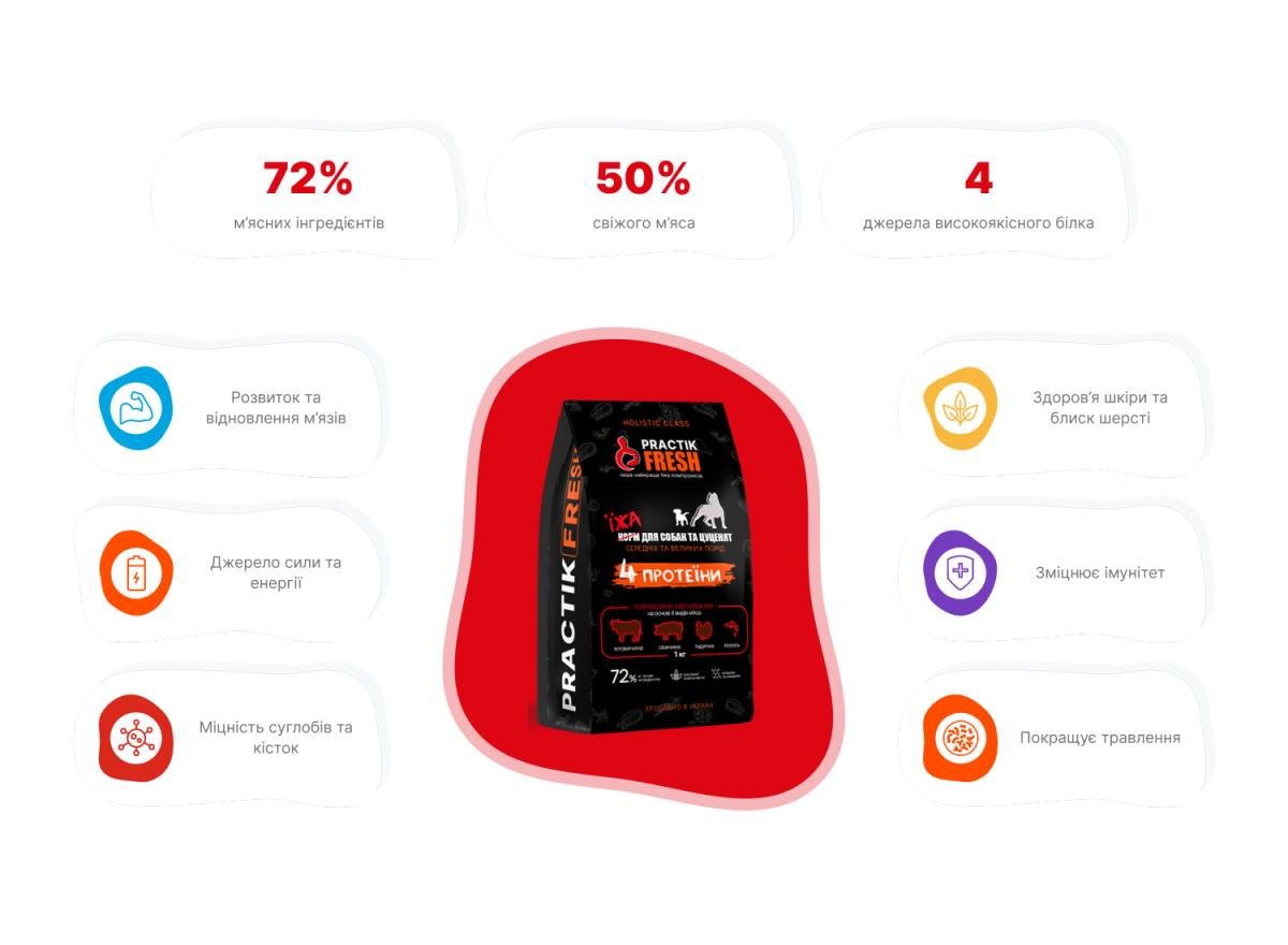 Корм для собак та цуценят Practik Fresh Холістик 4 протеїни 3 кг - фото 5