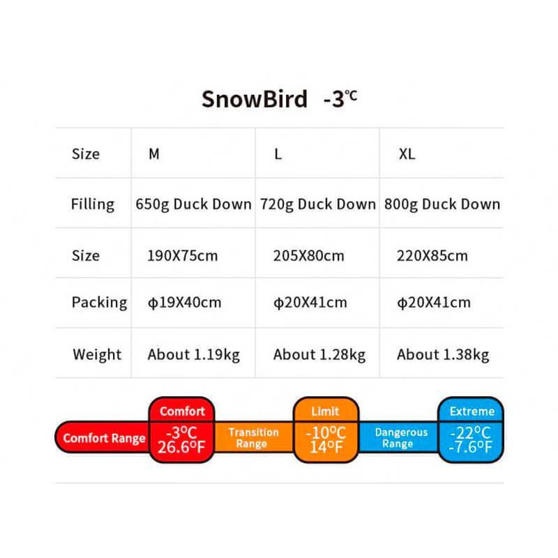 Спальний мішок пуховий Naturehike Snowbird NH20YD001 L 205 см Коричневий (6927595761304) - фото 8