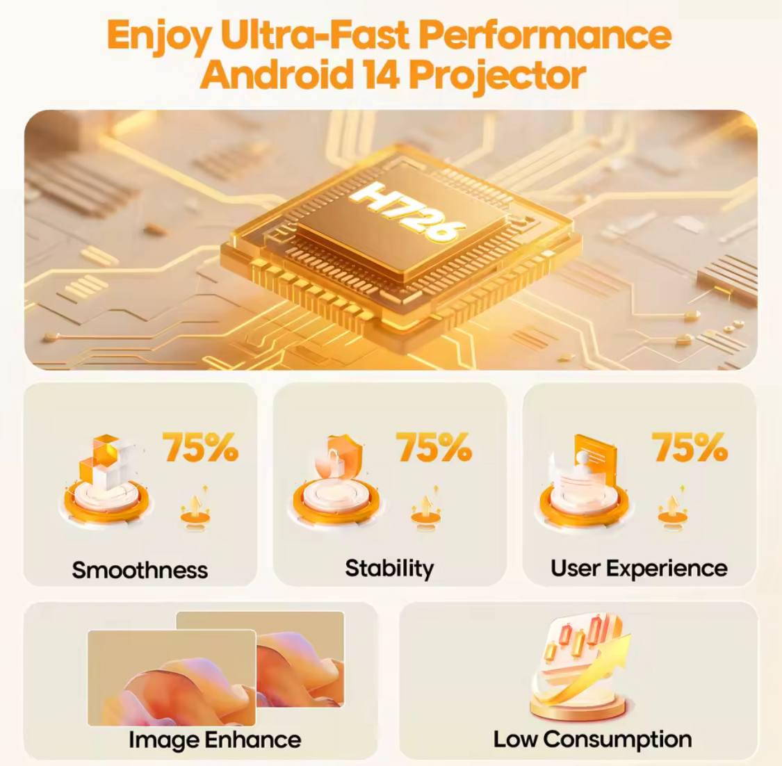 Проектор смарт Magcubic HY 300 MAX с автофокусом android 14400 ANSI настроен предварительно - фото 6 Проектор смарт Magcubic HY 300 MAX с автофокусом android 14400 ANSI настроен предварительно - фото 6