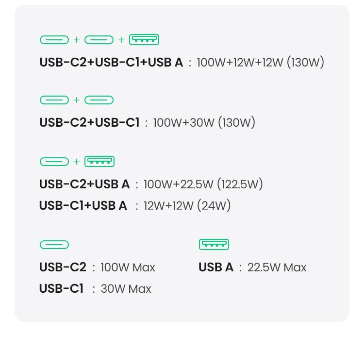 Зарядний пристрій автомобільний UGREEN 130 Вт Type-C/Type-C/USB PD3.0/QC4.0/PPS швидка зарядка Сірий (35025) - фото 5 Зарядний пристрій автомобільний UGREEN 130 Вт Type-C/Type-C/USB PD3.0/QC4.0/PPS швидка зарядка Сірий (35025) - фото 5