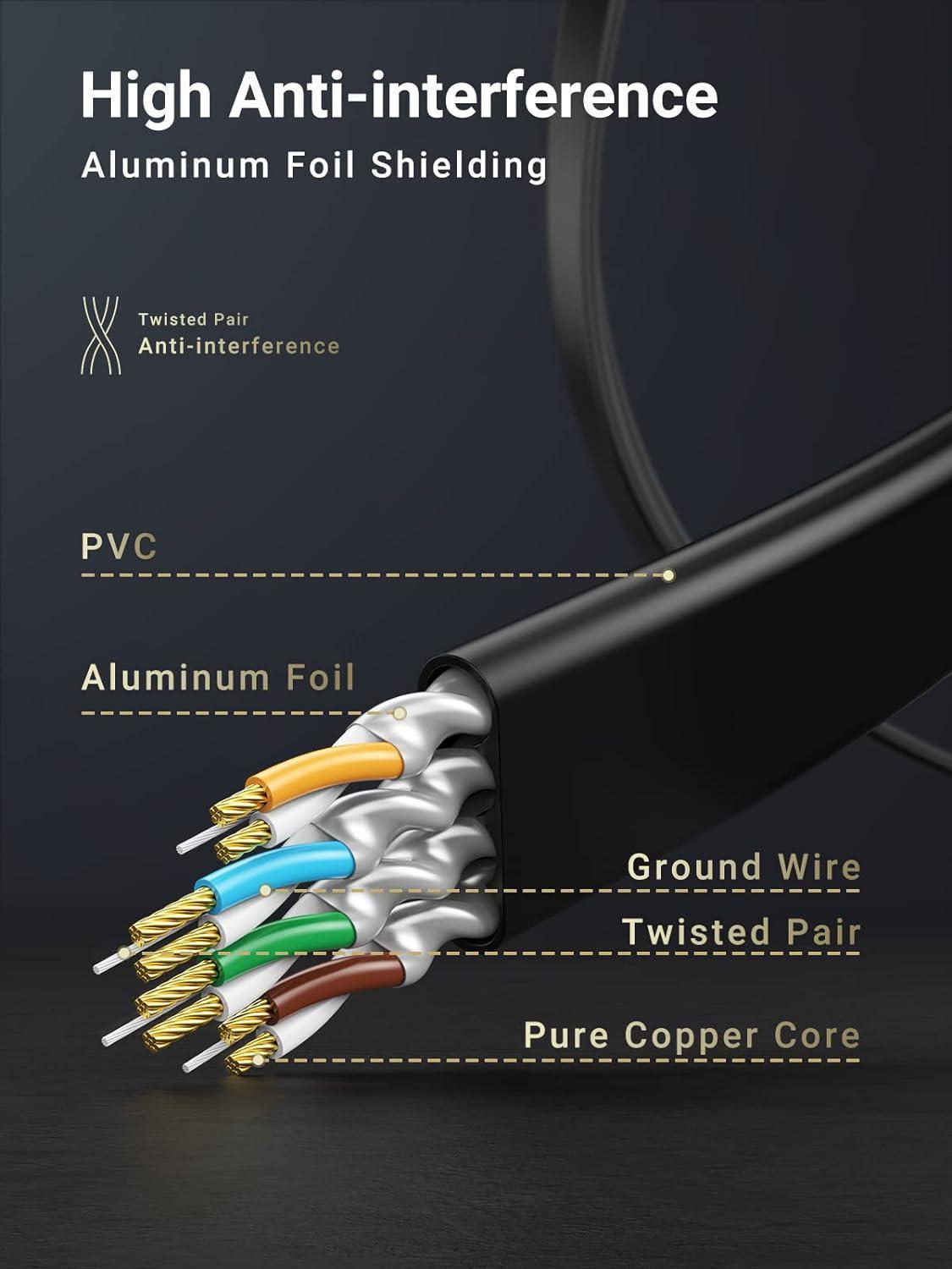 Интернет-кабель UGREEN Cat.7 U/FTP 10 Гбит/с 600 МГц Lan RJ45 RJ 45 2 м Черный (11261) - фото 5 Интернет-кабель UGREEN Cat.7 U/FTP 10 Гбит/с 600 МГц Lan RJ45 RJ 45 2 м Черный (11261) - фото 5
