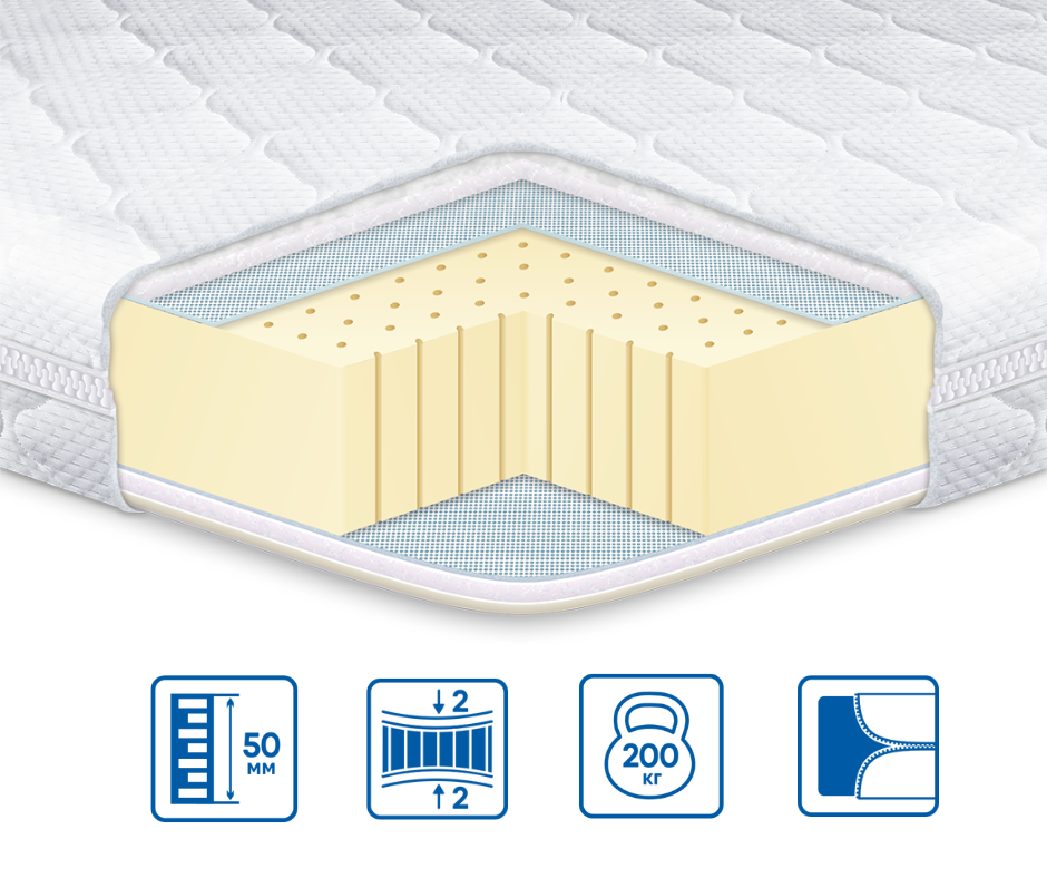 Топер Latex X3 140х200 (7860_237) - фото 10 Топер Latex X3 140х200 (7860_237) - фото 10