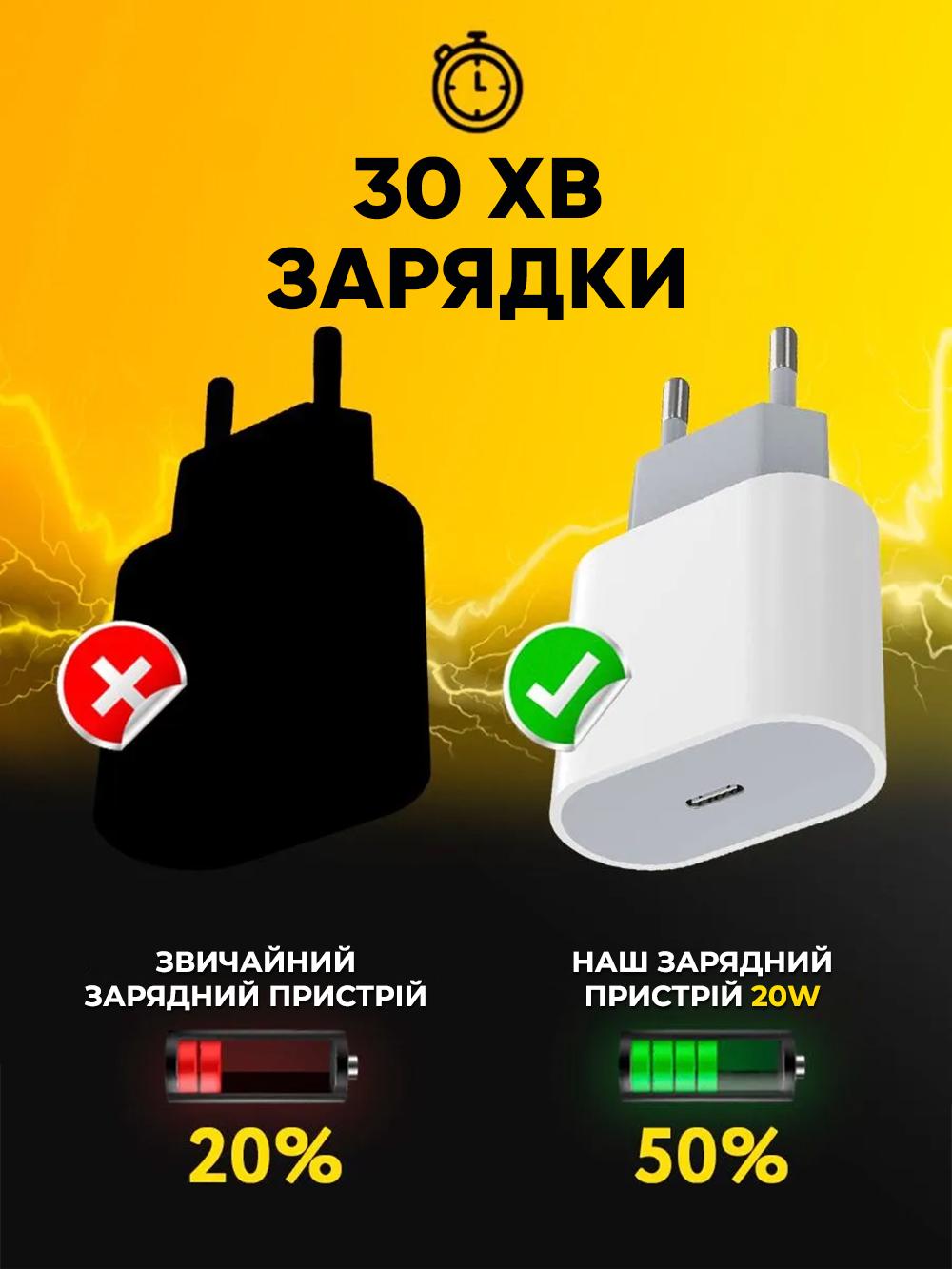 Адаптер для быстрой зарядки iPhone и Android JoyPro 20W Type-C Синий (ebcbb1d0) - фото 5