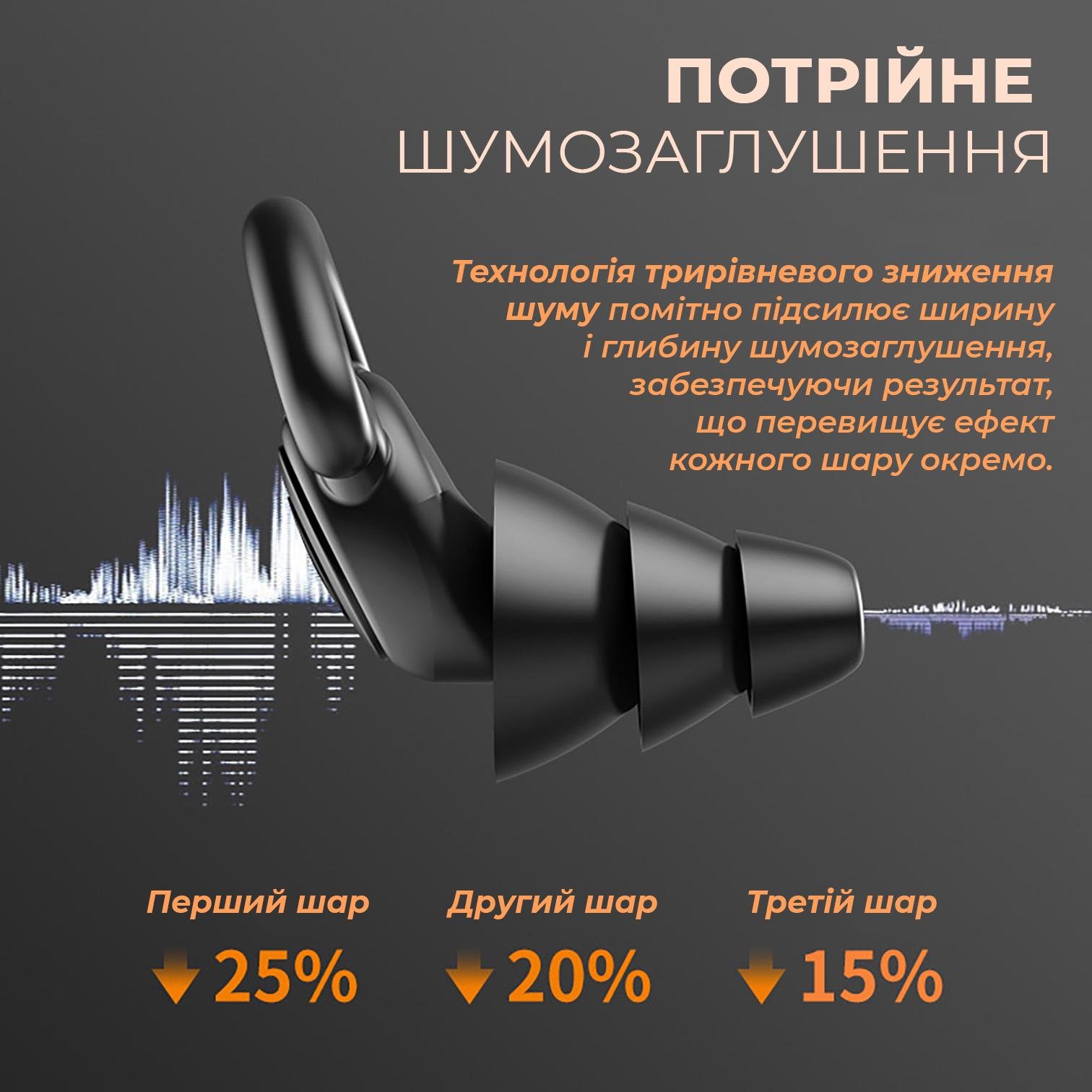 Беруши для сна Univerza Акула силиконовые шумоподавляющие анатомические в футляре Черный - фото 8 Беруши для сна Univerza Акула силиконовые шумоподавляющие анатомические в футляре Черный - фото 8