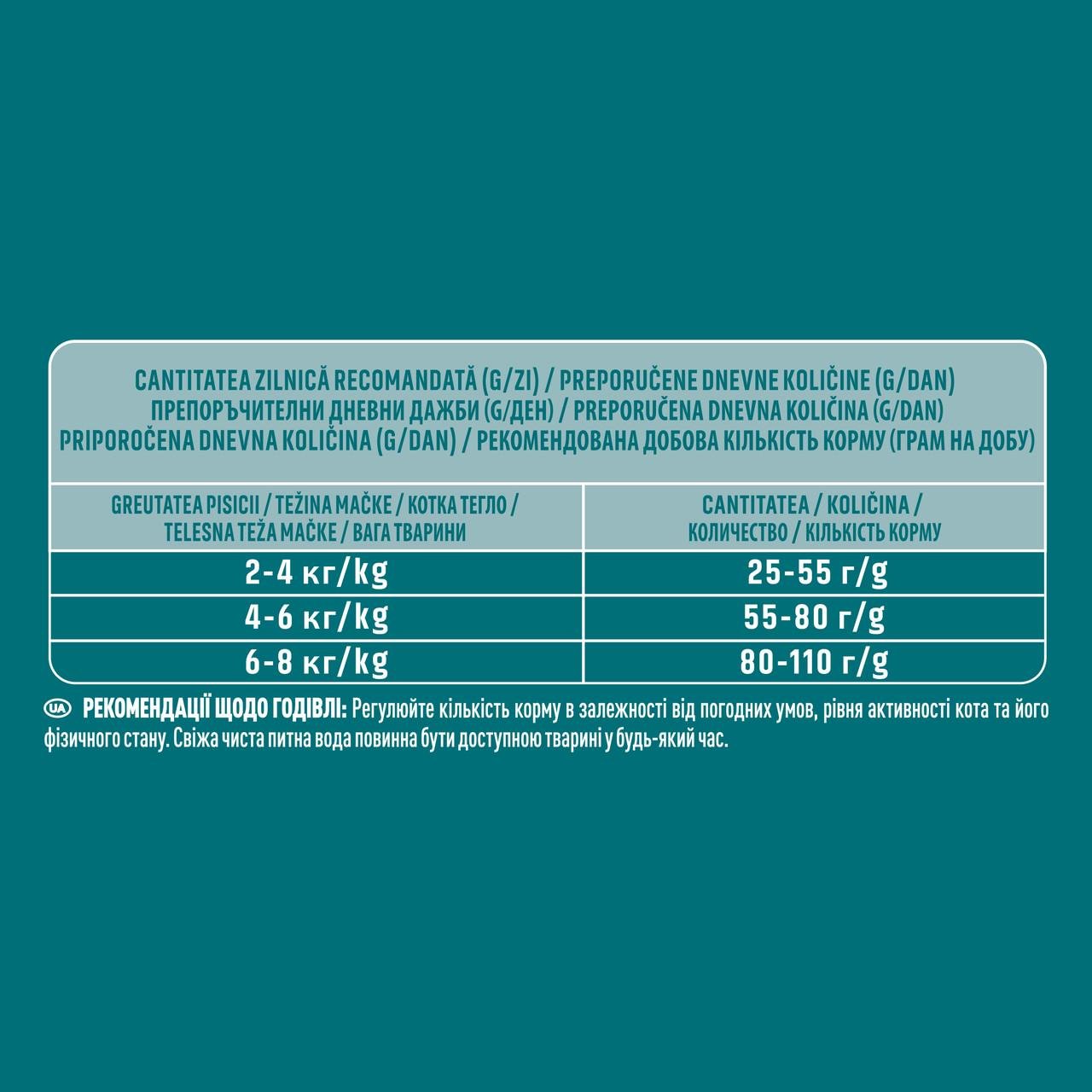 Сухий корм Purina One Indoor для дорослих котів комплекс Bifensis індичка 1,5 кг (8445290067821) - фото 5