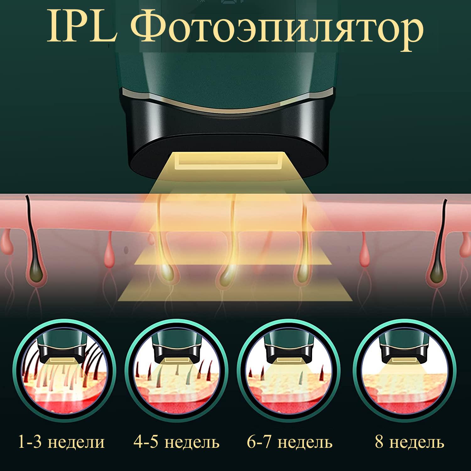 Фотоепілятор IPL 999900 спалахів з LED екраном 10 рівнів (Beauty - 05) - фото 4