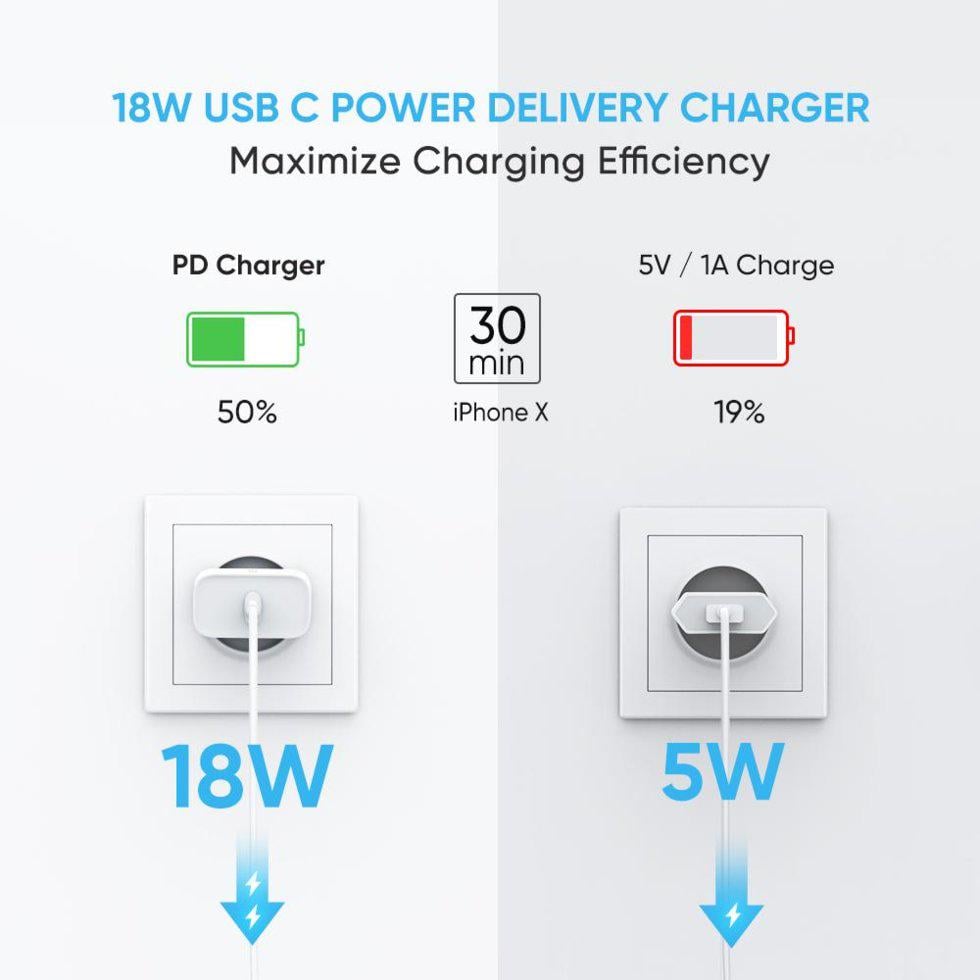 Зарядное устройство сетевое UGREEN CD137 USB-C PD 18 Вт (60450) - фото 4 Зарядное устройство сетевое UGREEN CD137 USB-C PD 18 Вт (60450) - фото 4