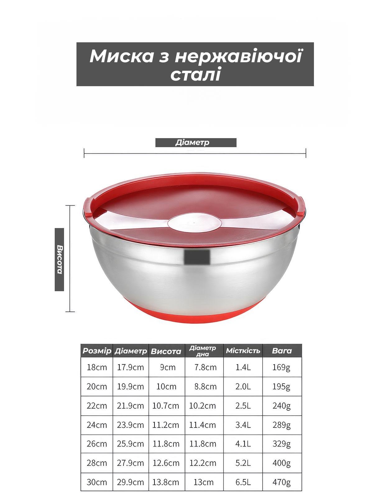 Набір металевих мисок OnePro 8836 із силіконовою кришкою 18-30 см 7 шт. Сірий (66190) - фото 4