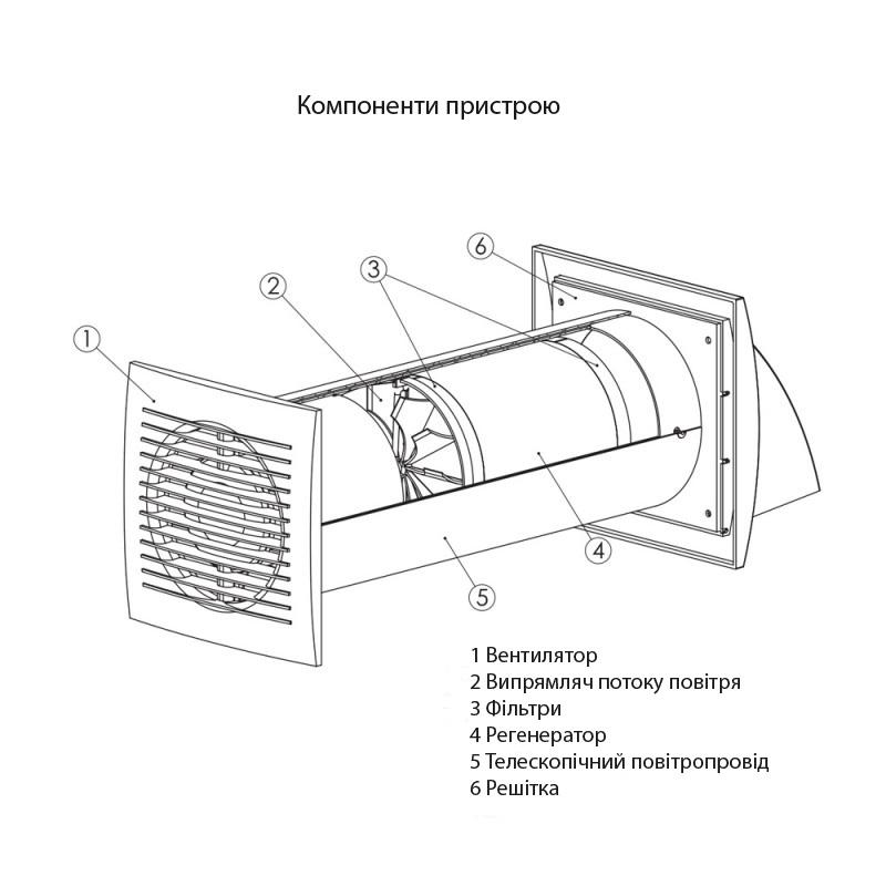 Рекуператор Europlast E-EXTRA EER100WP - фото 3