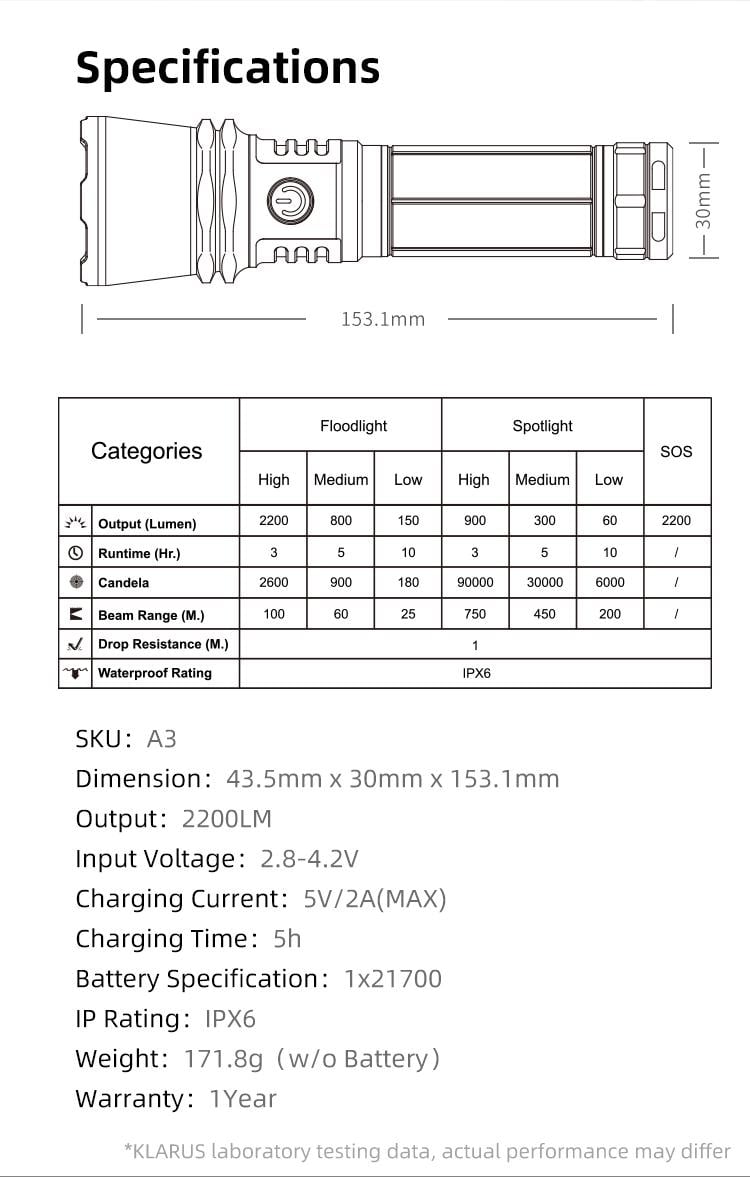 Фонарь Klarus A3 - фото 8