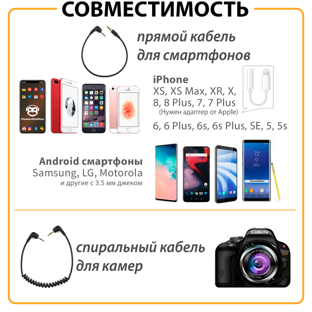 Микрофон PowerDeWise Videomic Kit для камеры и смартфона (581048) - фото 4