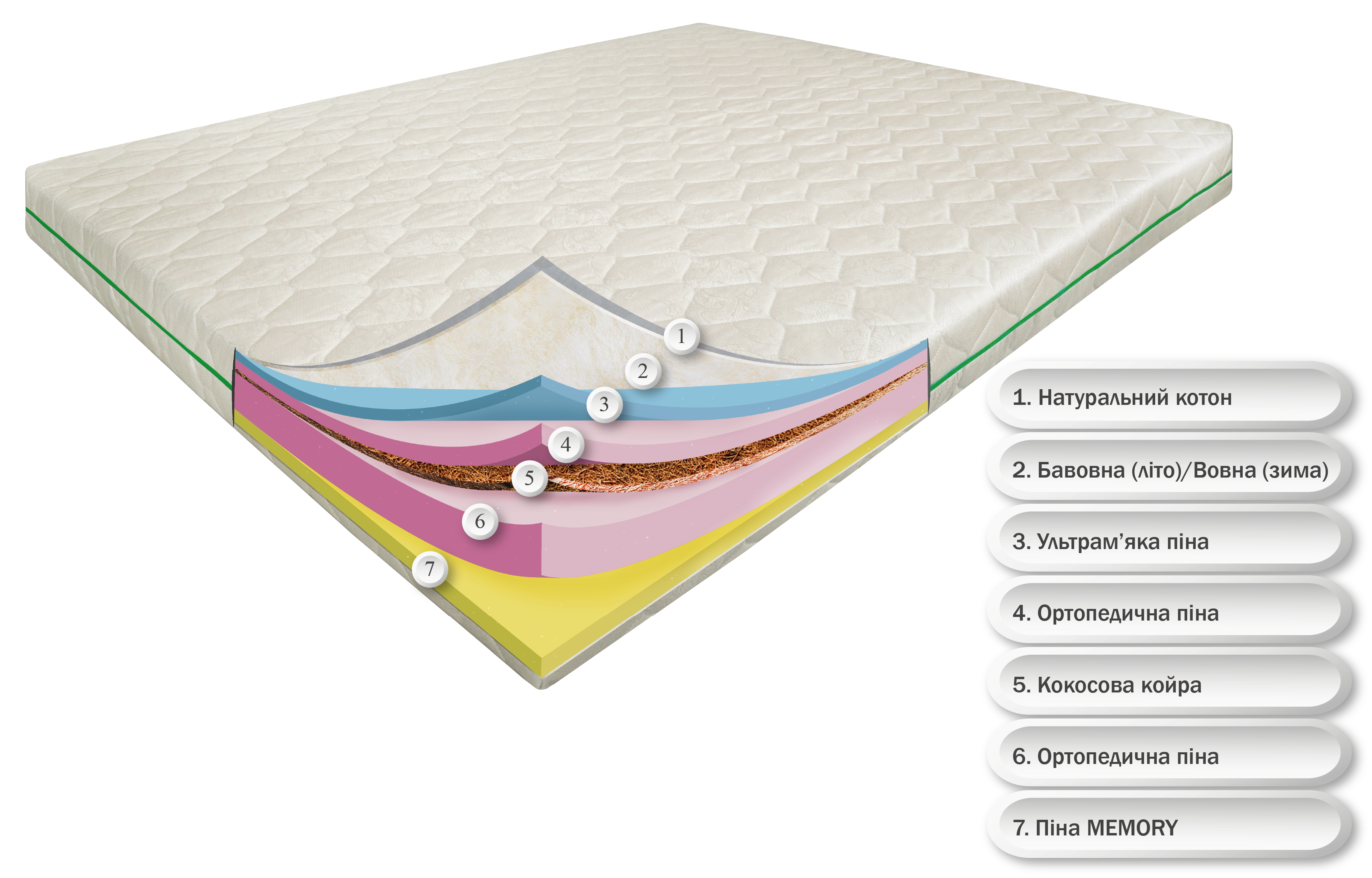 Матрас ортопедический Фантастик Айленд Кокос Memory чехол коттон 200x220 см (23707685) - фото 2 Матрас ортопедический Фантастик Айленд Кокос Memory чехол коттон 200x220 см (23707685) - фото 2