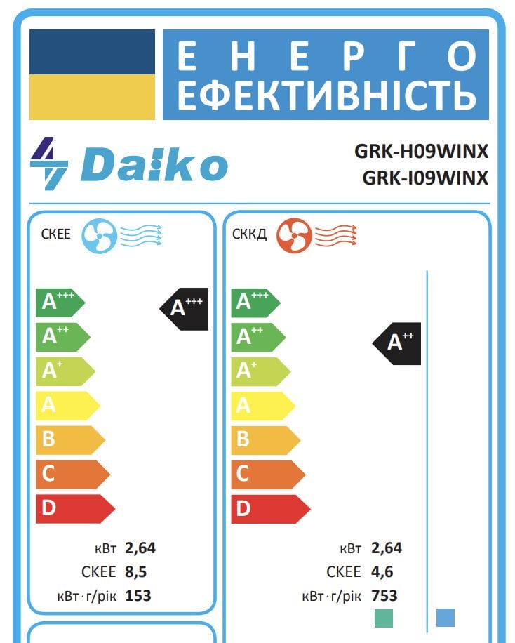Кондиціонер настінний Daiko GRK-H18WINX/GRK-I18WINX Northland INVERTER Wi-Fi R32 -25 (29321870) - фото 6 Кондиціонер настінний Daiko GRK-H18WINX/GRK-I18WINX Northland INVERTER Wi-Fi R32 -25 (29321870) - фото 6