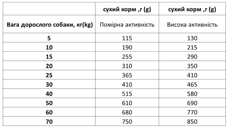 Сухой корм гранула премиум для собак Экко средних и крупных пород с индейкой шайба 10 кг - фото 2