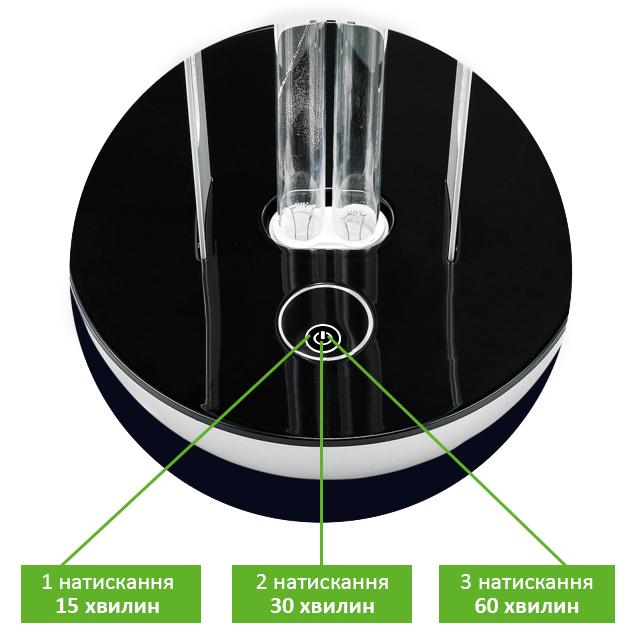 Лампа УФ безозонова Doctor-101 Smart Radar ультрафіолетова c датчиком руху - фото 4