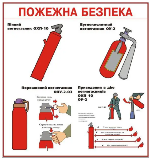 Стенд інструкція користування вогнегасником Білий/Червоний (Д-3492)