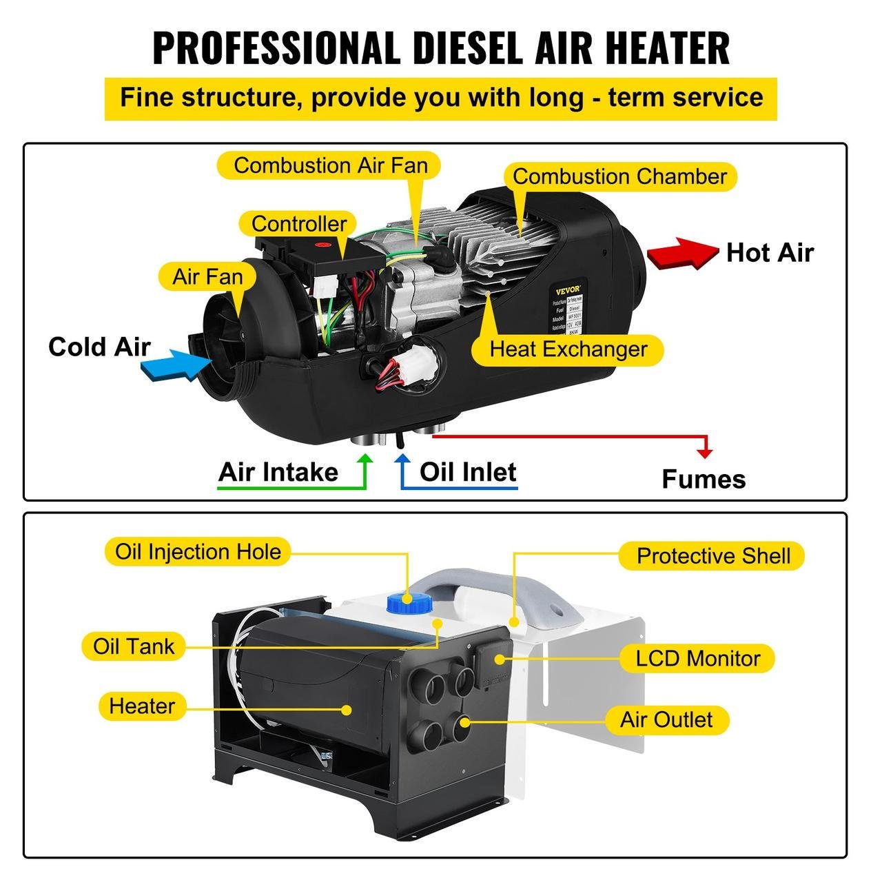 Обігрівач дизельний для автомобіля і приміщень Vevor 5kW з дисплеєм і пультом - фото 5