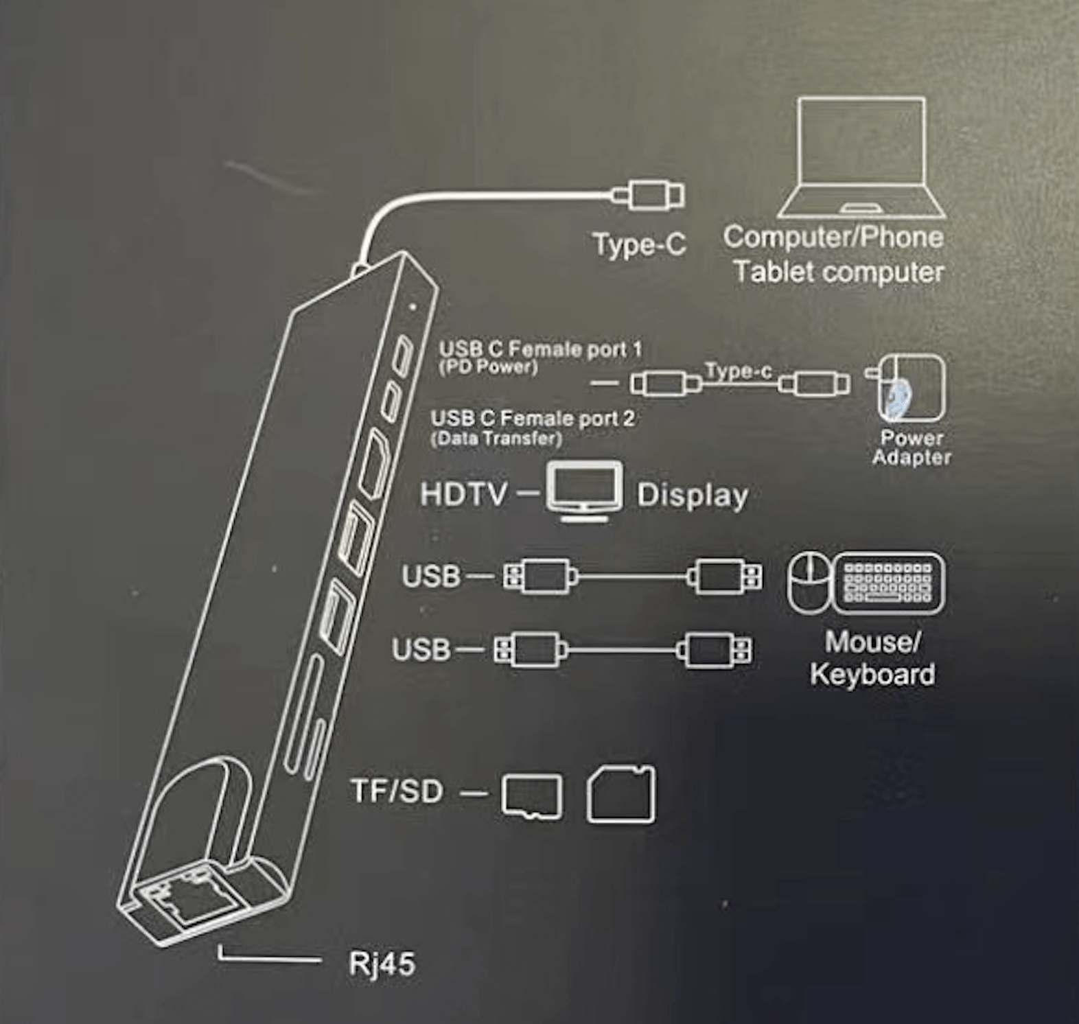 Хаб USB XoKo AC 550 Type C to RJ45/HDMI/2xUSB 3,0 TF SD reader PD Type C 8в1 (XK AC550 SL) - фото 3