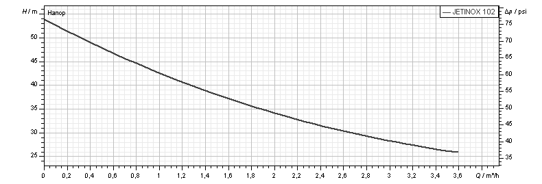 Насос самовсасывающий DAB JETINOX 102 M (102640040) - фото 2 Насос самовсасывающий DAB JETINOX 102 M (102640040) - фото 2