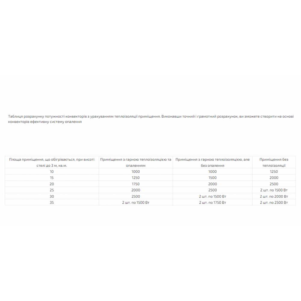 Конвектор Esperanza Tanami 2000w (25397471) - фото 5