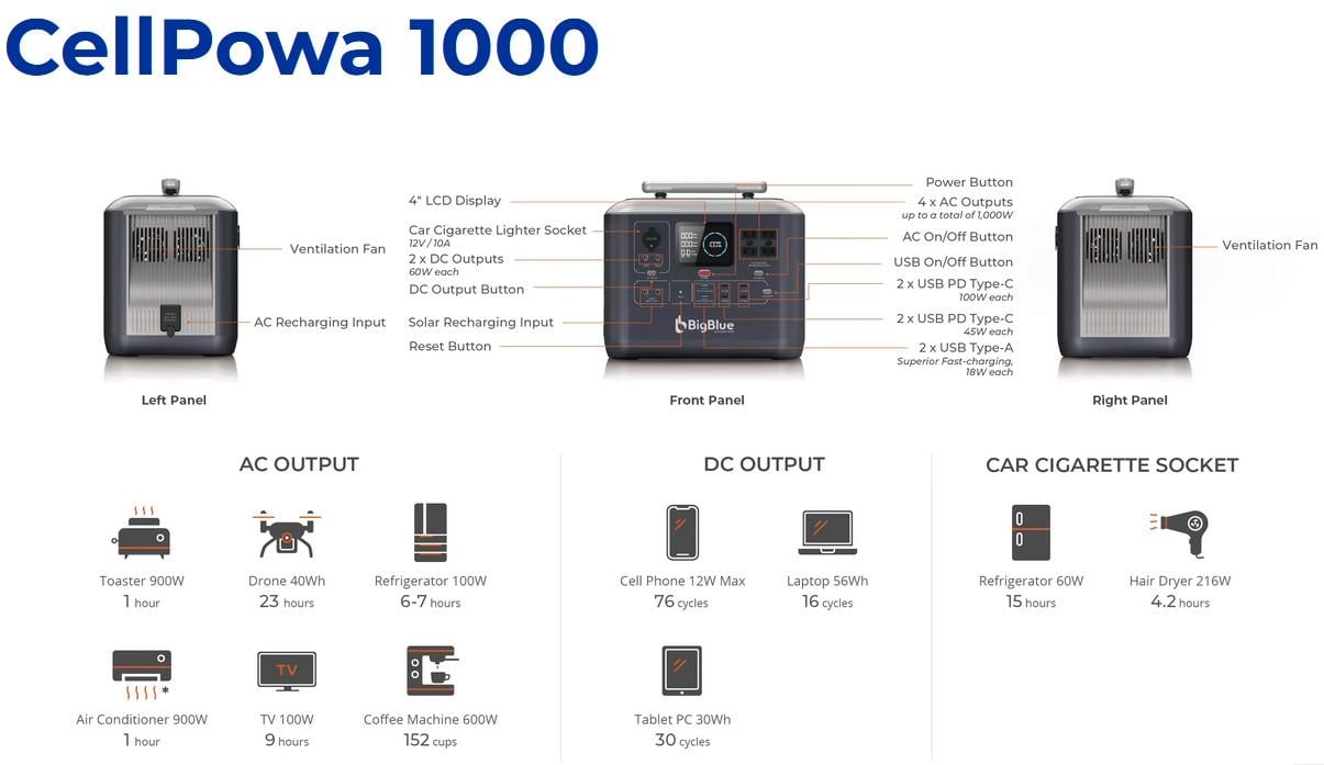 Зарядна станція BigBlue CellPowa LiFePO4 1000/1000 Вт/1075 Вт/год (3032968) - фото 5