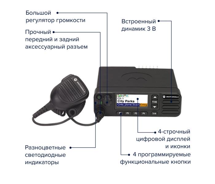 Рація Motorola DM4601 VHF із шифруванням AES256 bit - фото 3