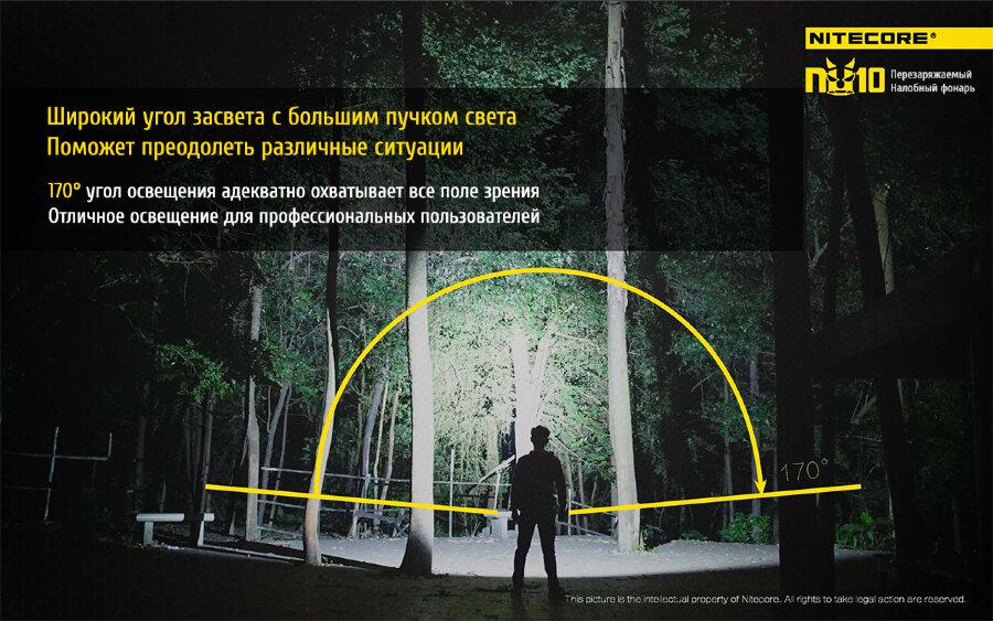 Ліхтар налобний Nitecore NU10 (4xLED + RED LED, 160 люмен, 7 режимів, USB), чорний 6-1231-black - фото 8