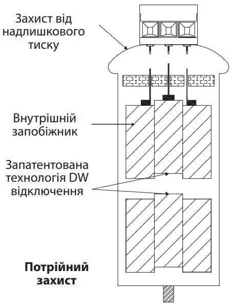 Конденсатор трехфазный ETI LPC-DW 35 кВАр 400 В (4656857) - фото 4