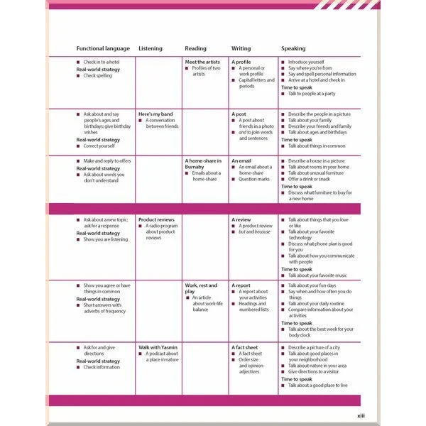 Учебник Evolve 1 Student's Book - фото 3