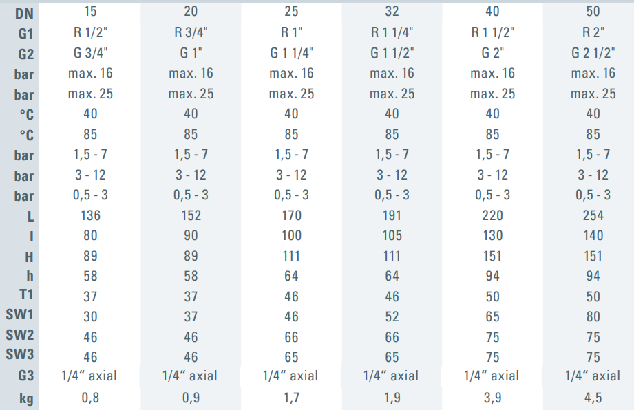 Редуктор давления горячей воды 85С Goetze ДУ15 1/2" серия 9000 (9060mFO-SP-15-PN25) - фото 3 Редуктор давления горячей воды 85С Goetze ДУ15 1/2" серия 9000 (9060mFO-SP-15-PN25) - фото 3