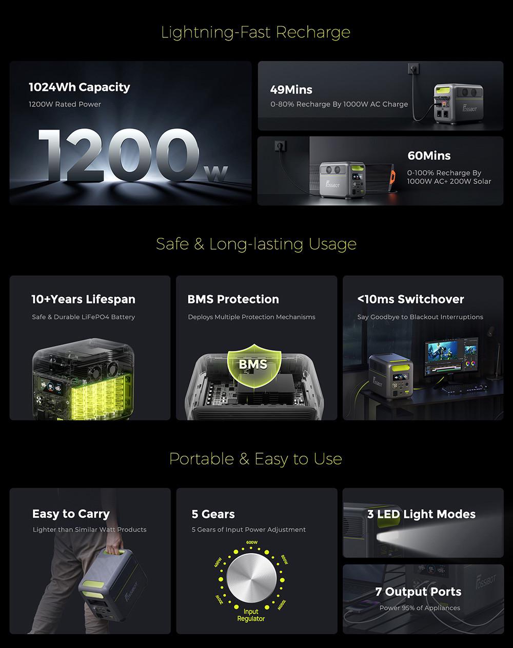 Зарядна станція Fossibot F1200 UPS 1200W 1024Wh (2801212202) - фото 10 Зарядна станція Fossibot F1200 UPS 1200W 1024Wh (2801212202) - фото 10