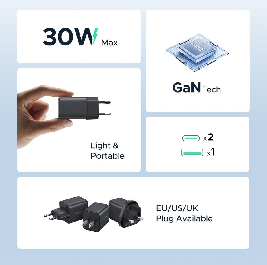 Зарядное устройство для UGREEN 30W Fast Charger 2хUSB-C+USB-A (26818564) - фото 5 Зарядное устройство для UGREEN 30W Fast Charger 2хUSB-C+USB-A (26818564) - фото 5