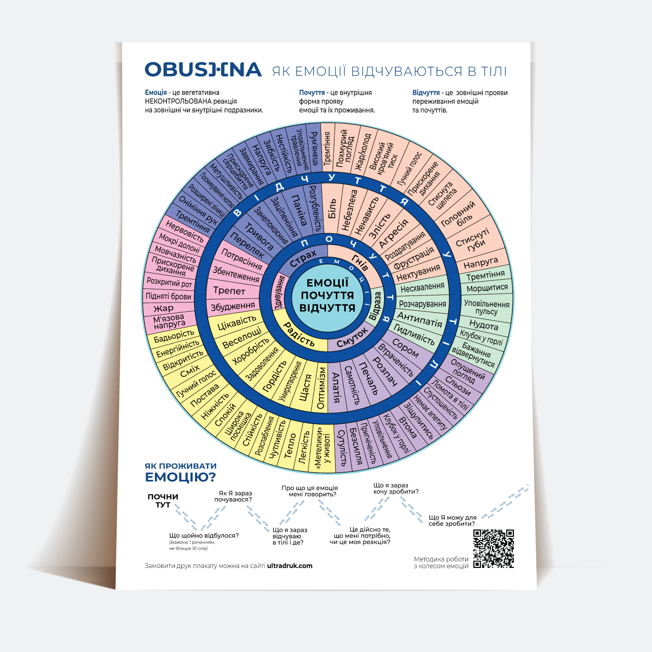 Постер бумажный OBUSHNA.PRO А2 Таблица Эмоций (001-122) - фото 1