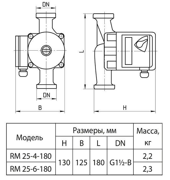 Циркуляционный насос RM25-4-180 ARUNA - фото 2