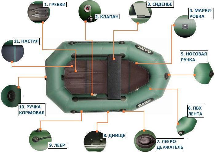 Надувная лодка Bark B-190KD ПВХ 1-о местная гребная сплошное дно - фото 5 Надувная лодка Bark B-190KD ПВХ 1-о местная гребная сплошное дно - фото 5