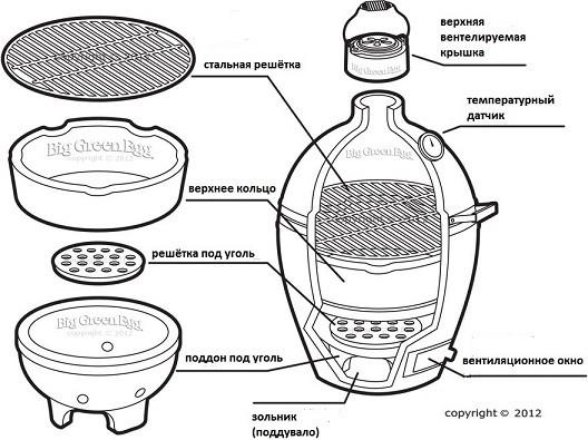 Гриль Big Green Egg Large - фото 6