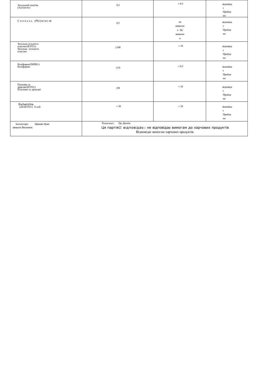 Цукрозамінник Еритритол 1 кг - фото 8