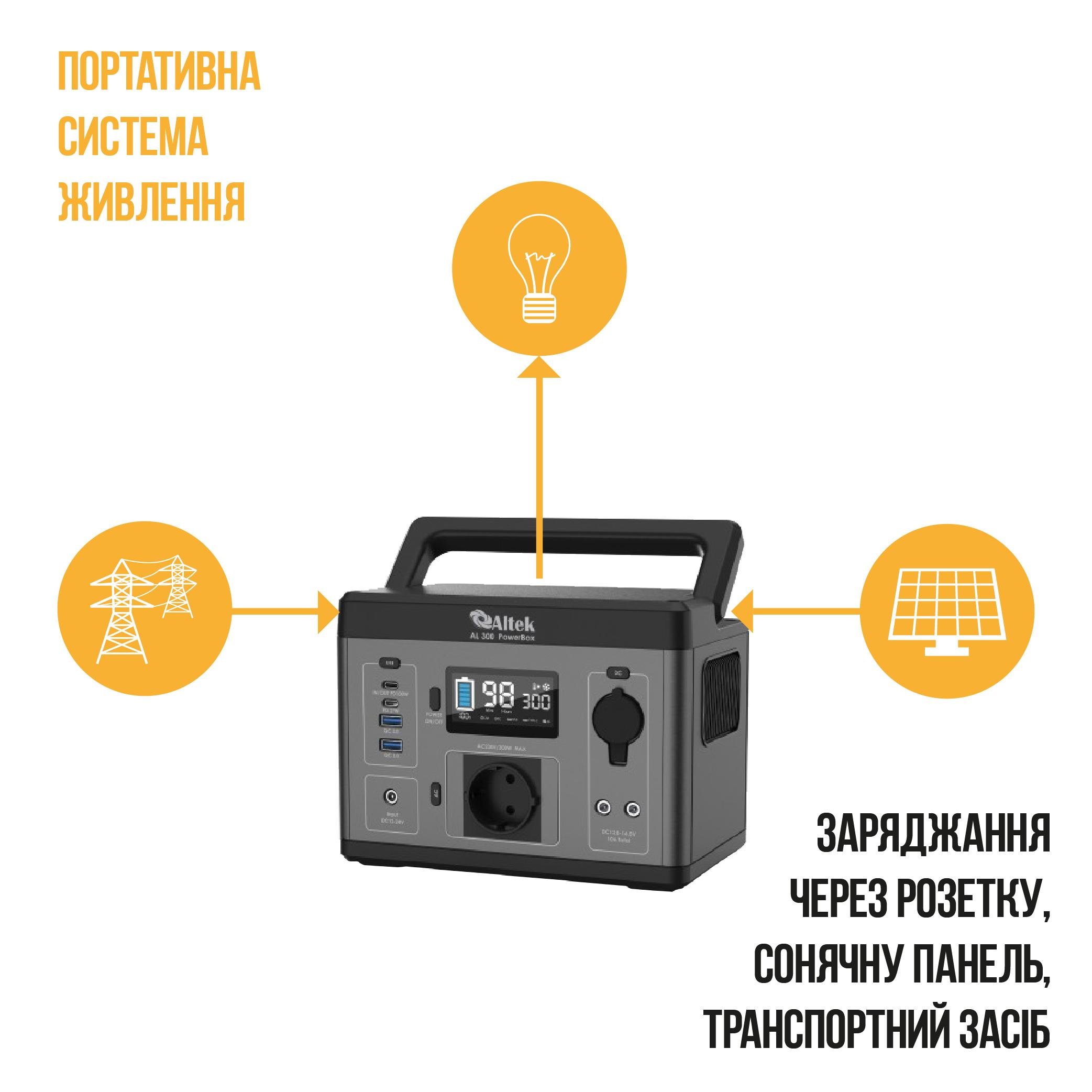 Зарядна станція портативна PowerBox AL 300 та монокристалічна сонячна панель ALTEK ALT-36 - фото 2